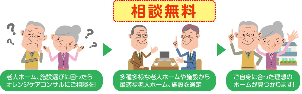 老人ホーム、施設選びに困ったらオレンジケアコンサルにご相談を！